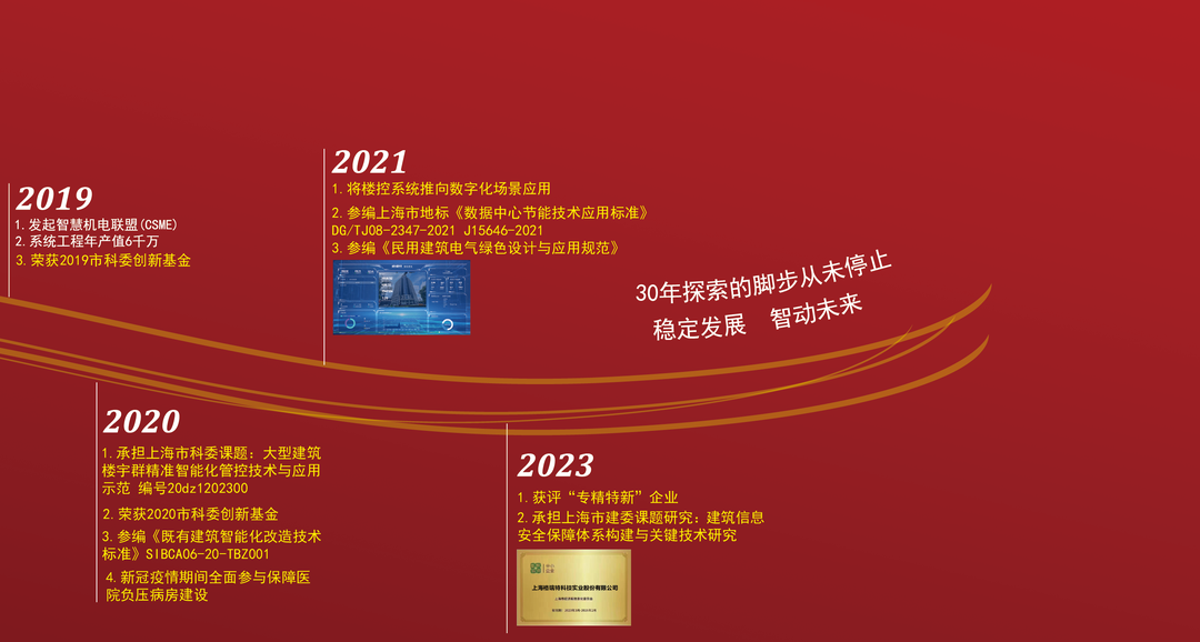 風雨30載，龍年正當時|暨上海格瑞特年會(圖4)