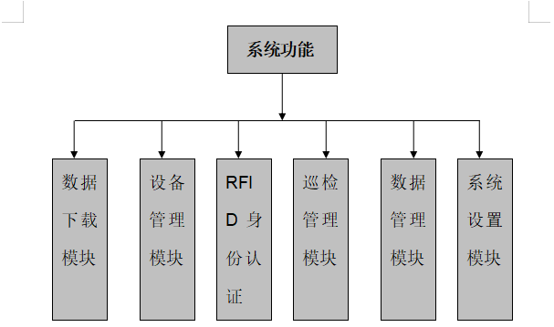 格瑞特巡檢系統在石化行業(yè)的應用(圖3) 石化行業(yè)3.png