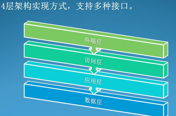 呼和浩特熱力設備PDA巡檢管理系統(tǒng)案例(圖9)