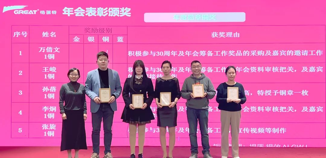 敢在寒冬立軍令，提質(zhì)增效啟新章--暨上海格瑞特年會盛典(圖28)